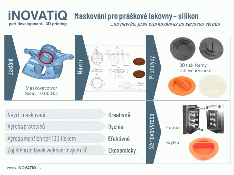 Maskování na míru od návrhu po sériovou výrobu - silikon Maskování na míru od návrhu po sériovou výrobu - silikon